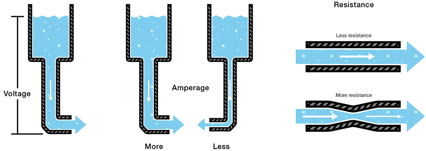 water analogy